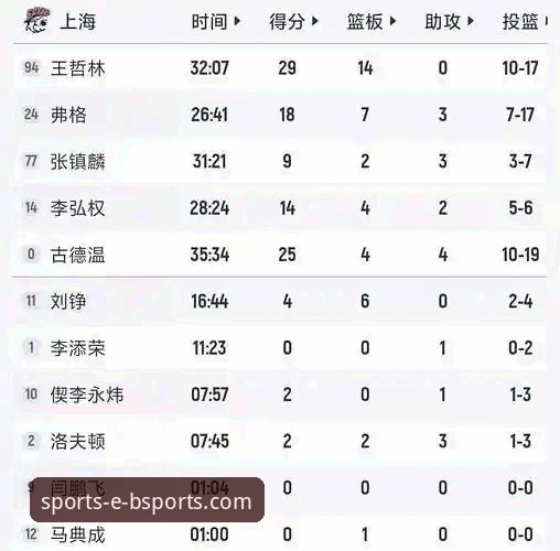 bsports最新版App 王哲林14年苦等终圆梦,BSports体育平台用户如何复盘这场总决赛封神之战?